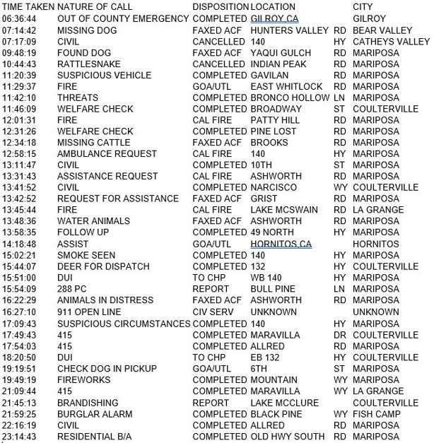 mariposa county booking report for july 3 2017.1