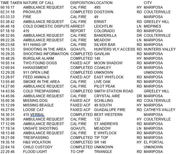 mariposa county booking report for july 30 2017.1