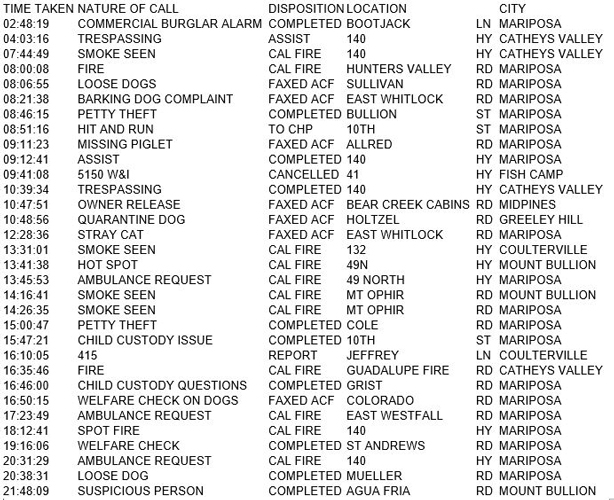 mariposa county booking report for july 31 2017.1