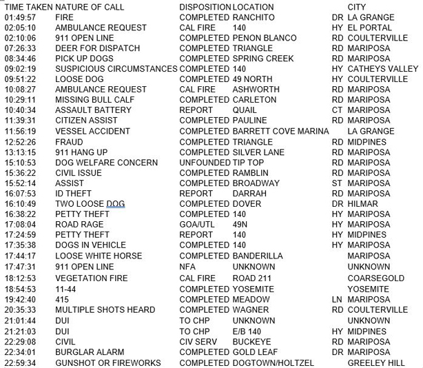 mariposa county booking report for july 4 2017.1