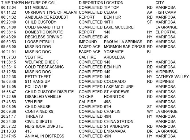 mariposa county booking report for july 6 2017.1