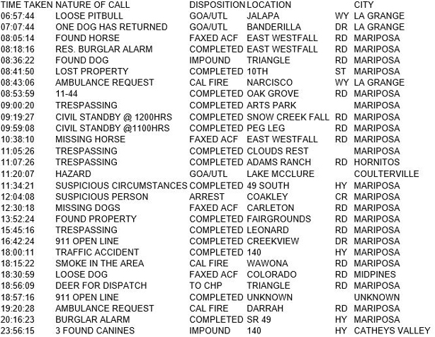mariposa county booking report for july 9 2017.1
