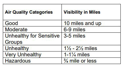 tuolumne county aqi in miles graphic