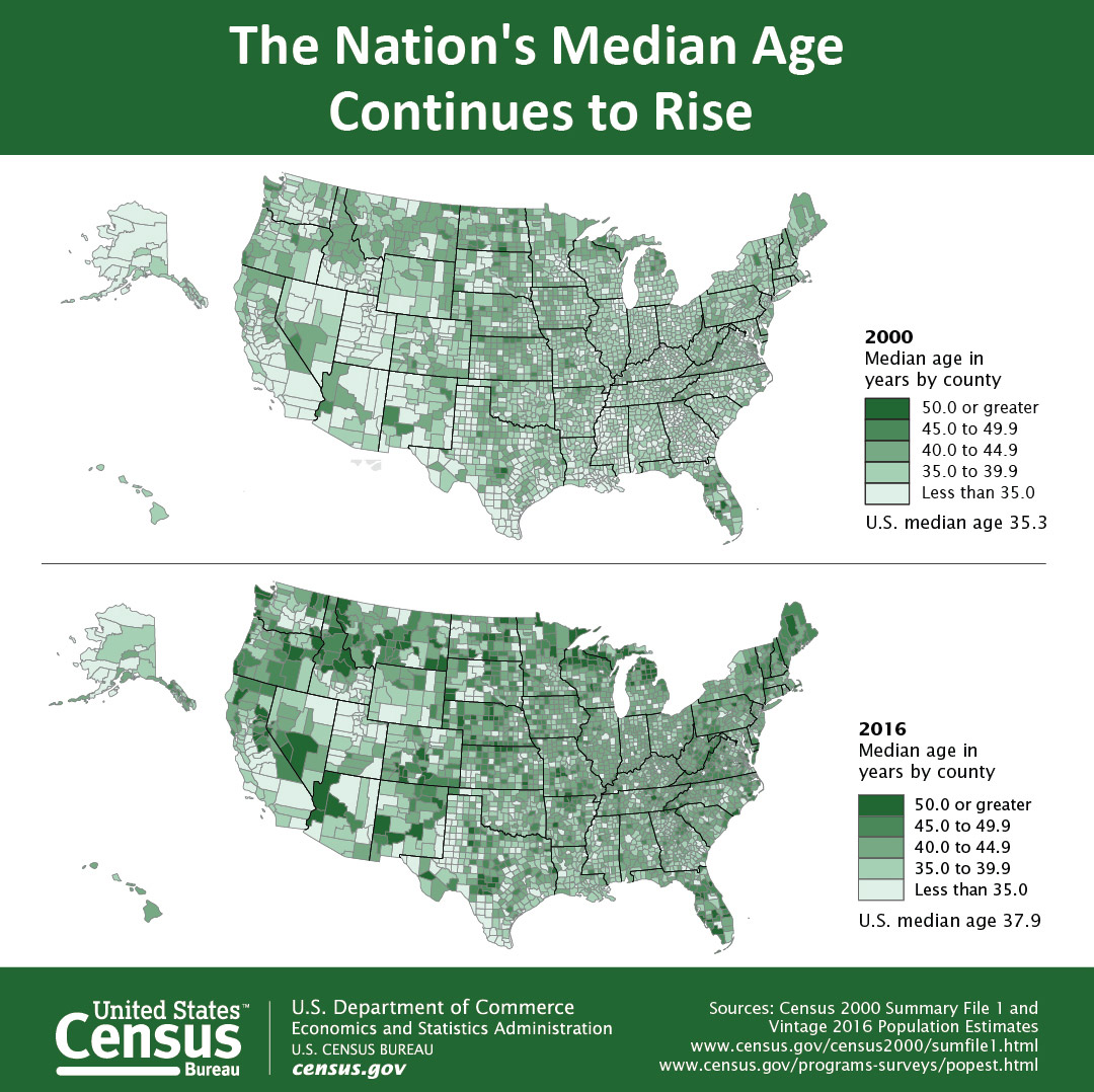 cb17 100 median age