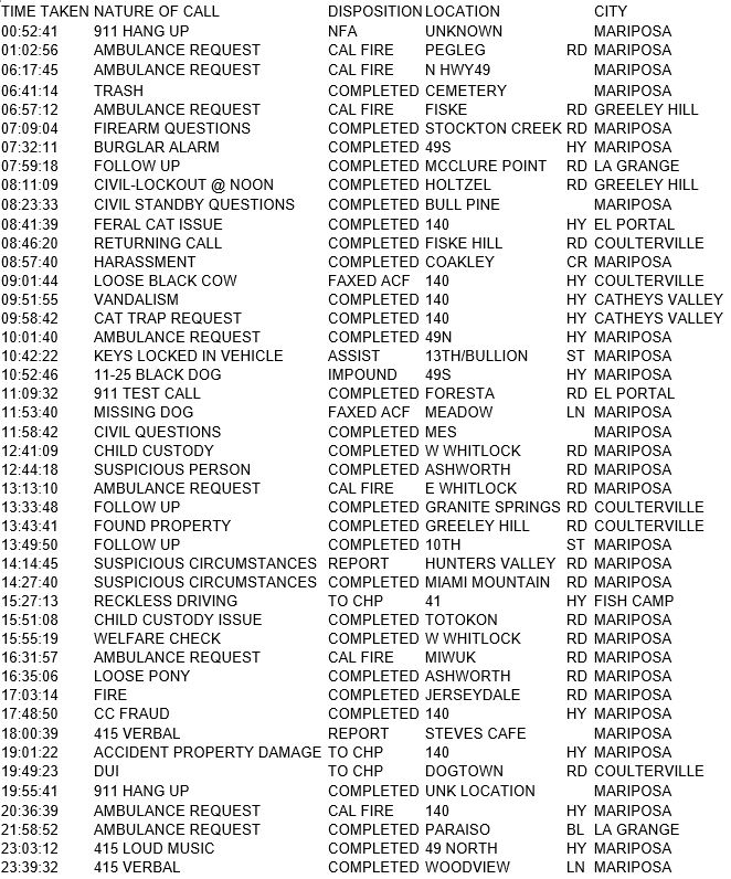 mariposa county booking report for june 1 2017.1