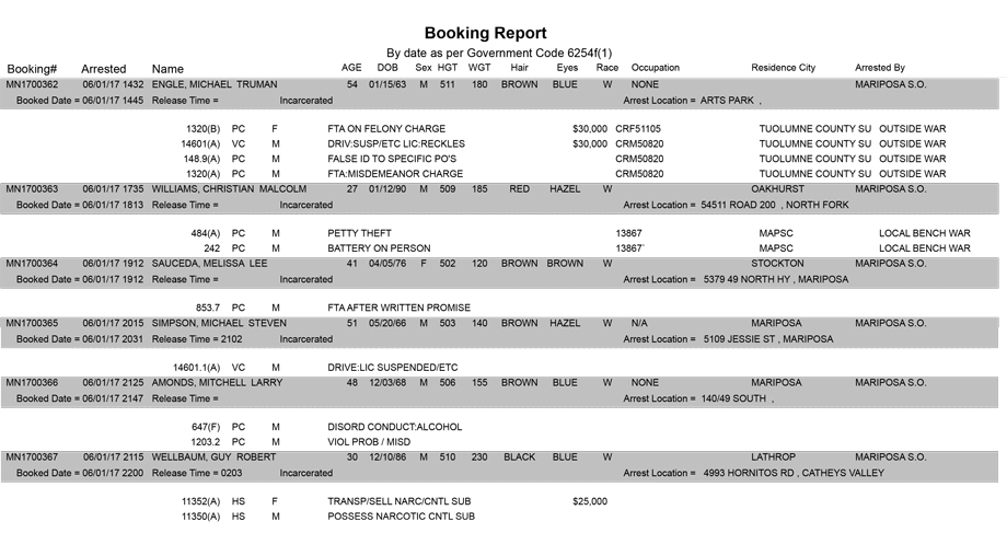 mariposa county booking report for june 1 2017