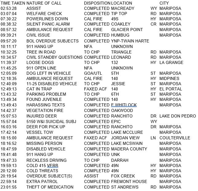 mariposa county booking report for june 10 2017.1