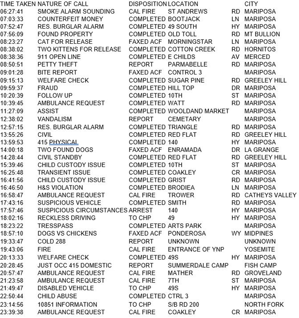 mariposa county booking report for june 12 2017.1