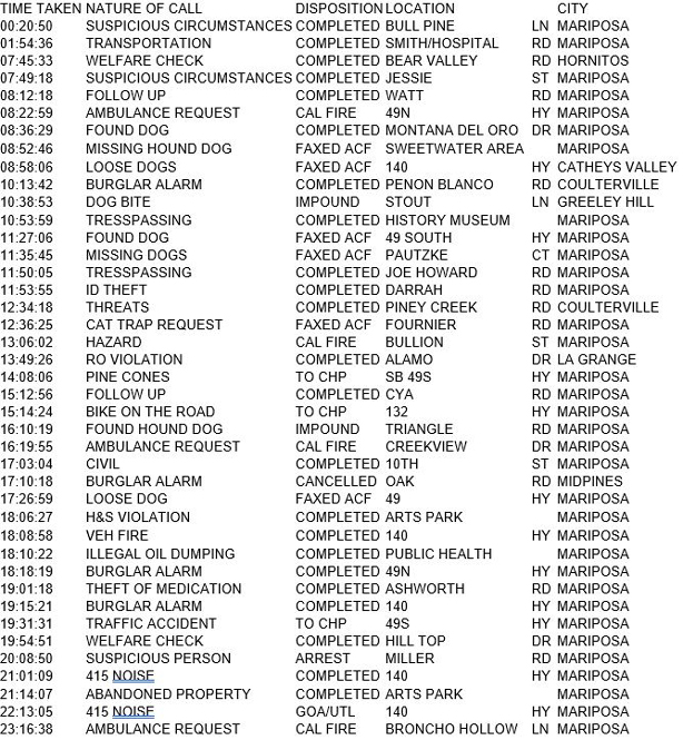 mariposa county booking report for june 13 2017.1