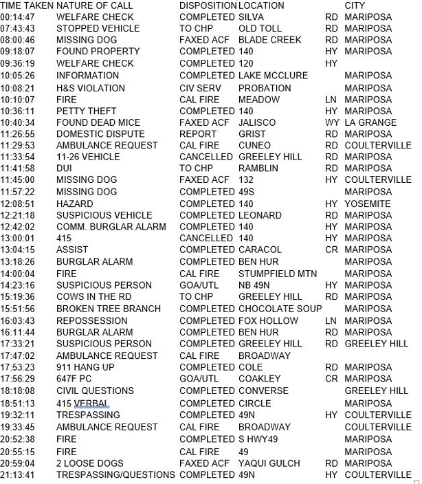 mariposa county booking report for june 14 2017.1