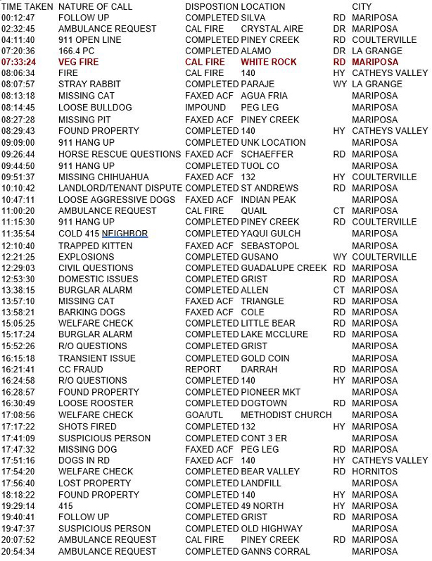 mariposa county booking report for june 15 2017.1