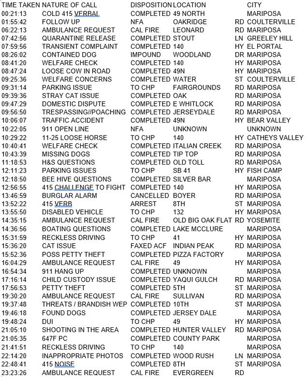 mariposa county booking report for june 17 2017.1