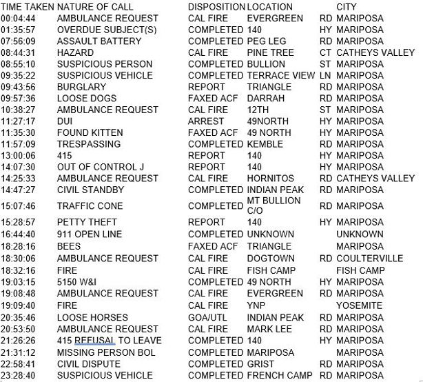 mariposa county booking report for june 18 2017.1