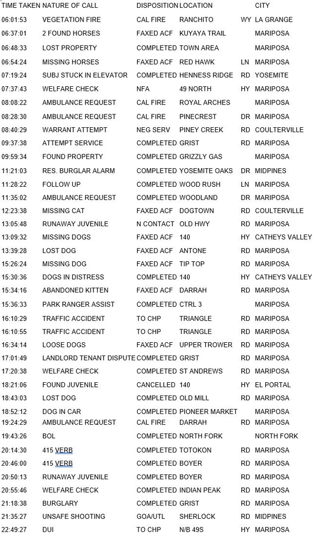 mariposa county booking report for june 19 2017.3