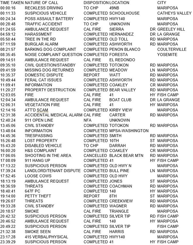 mariposa county booking report for june 2 2017.1