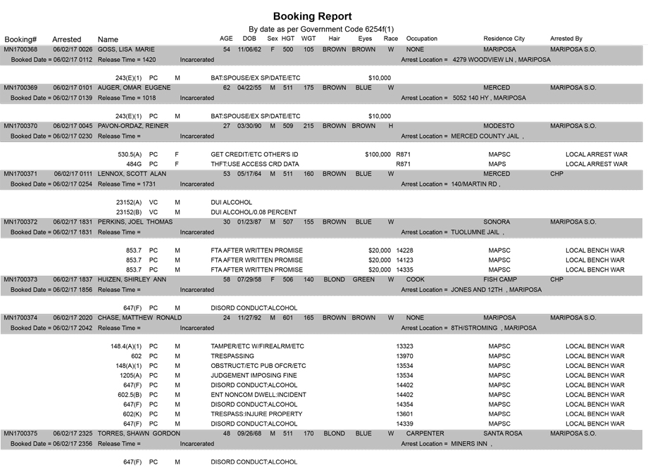 mariposa county booking report for june 2 2017