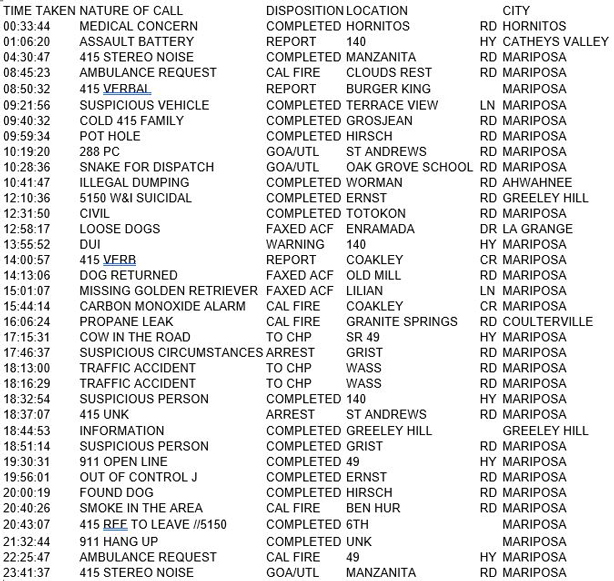 mariposa county booking report for june 20 2017.1