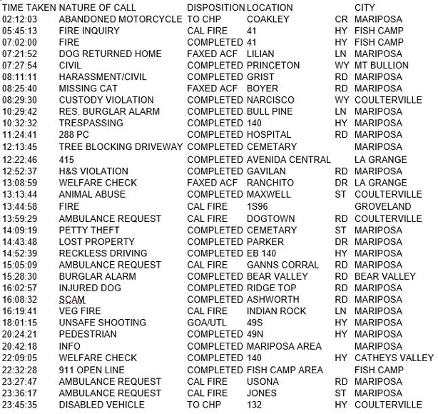 mariposa county booking report for june 21 2017.1