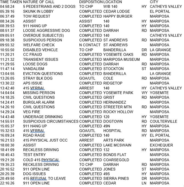 mariposa county booking report for june 22 2017.1