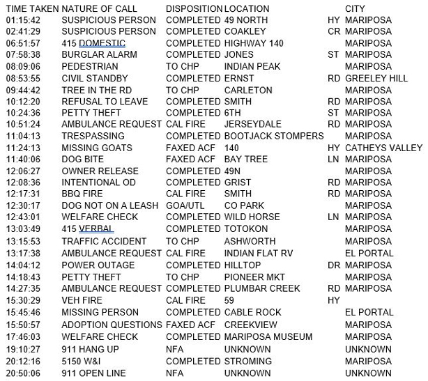 mariposa county booking report for june 23 2017.1