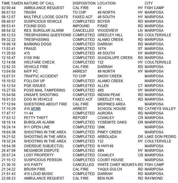 mariposa county booking report for june 24 2017.1