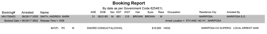 mariposa county booking report for june 29 2017