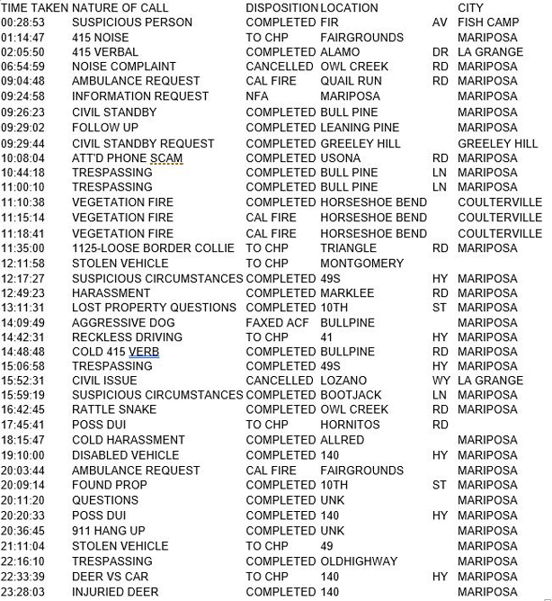 mariposa county booking report for june 3 2017.1