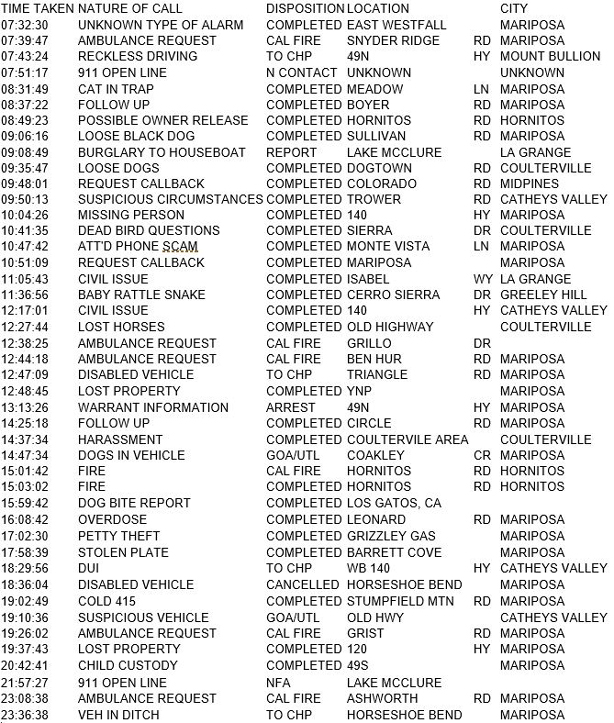 mariposa county booking report for june 30 2017.1