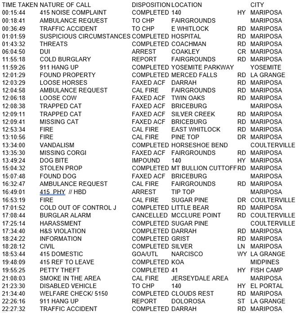 mariposa county booking report for june 4 2017.1