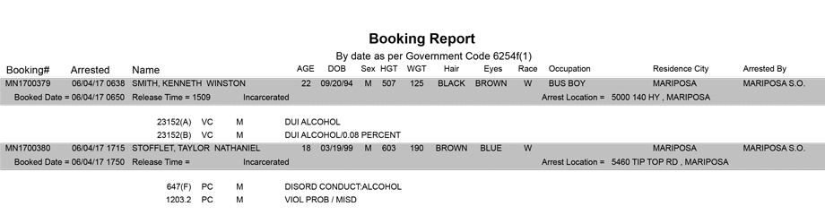 mariposa county booking report for june 4 2017