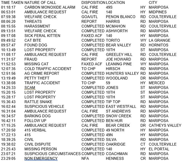 mariposa county booking report for june 6 2017.2