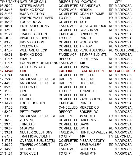 mariposa county booking report for june 7 2017.1