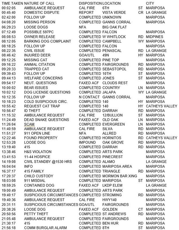 mariposa county booking report for june 8 2017.1