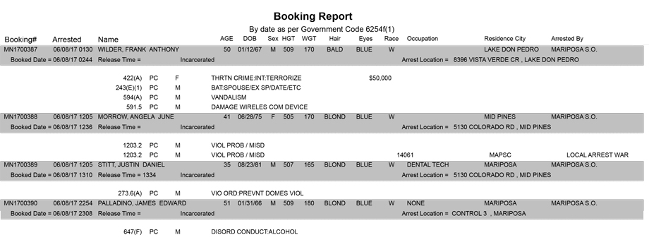 mariposa county booking report for june 8 2017
