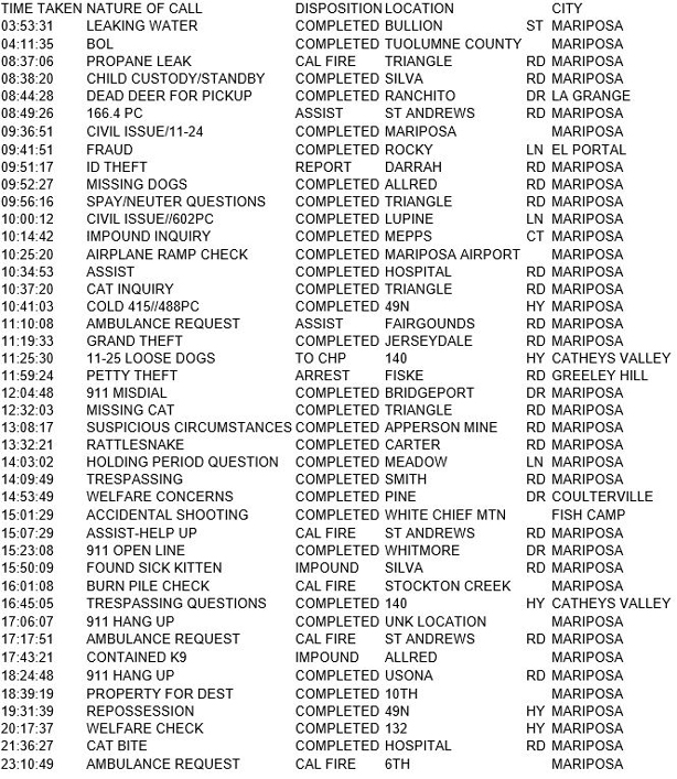 mariposa county booking report for june 9 2017.1