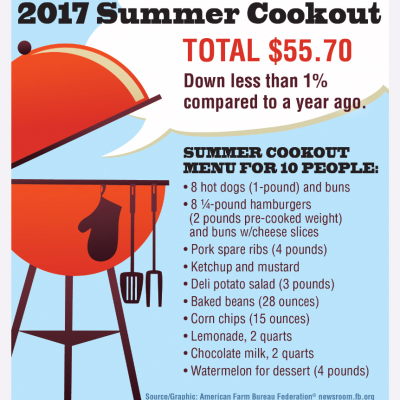 summercookoutthumb