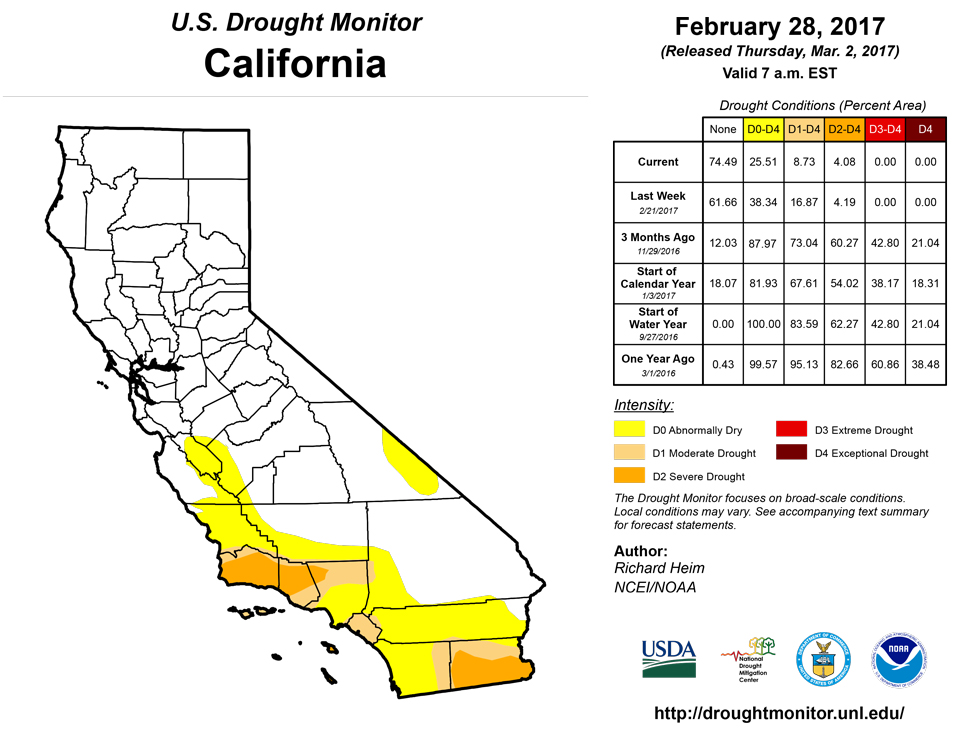 california drought monitor for february 28 2017
