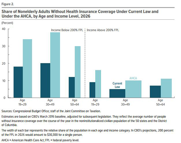 health care act graphic