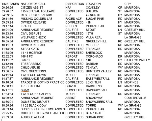 mariposa county booking report for march 1 2017.1