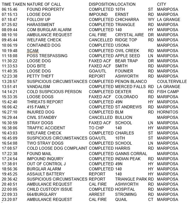 mariposa county booking report for march 10 2017.1
