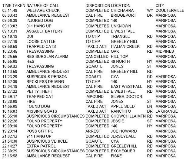 mariposa county booking report for march 11 2017.1