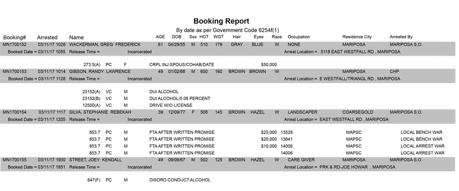 mariposa county booking report for march 11 2017