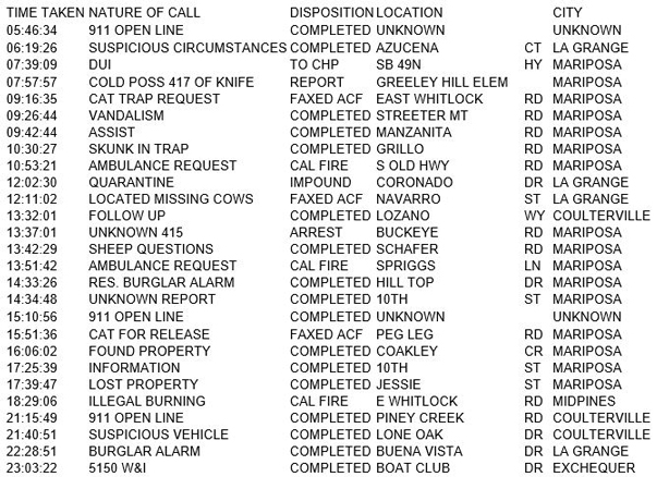 mariposa county booking report for march 14 2017.1