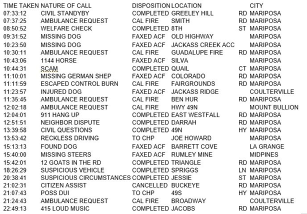 mariposa county booking report for march 15 2017.1