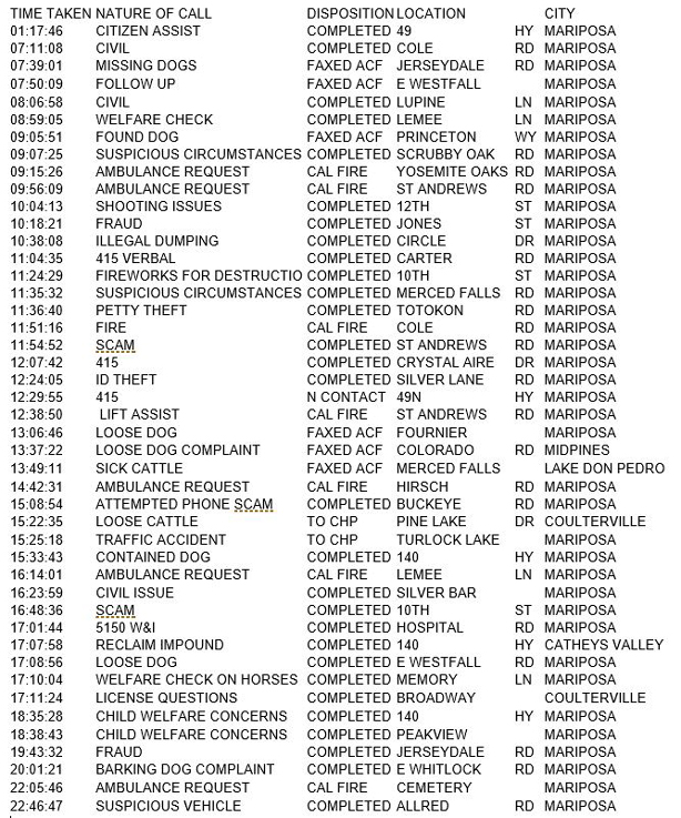 mariposa county booking report for march 17 2017.1