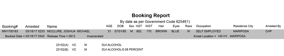 mariposa county booking report for march 18 2017