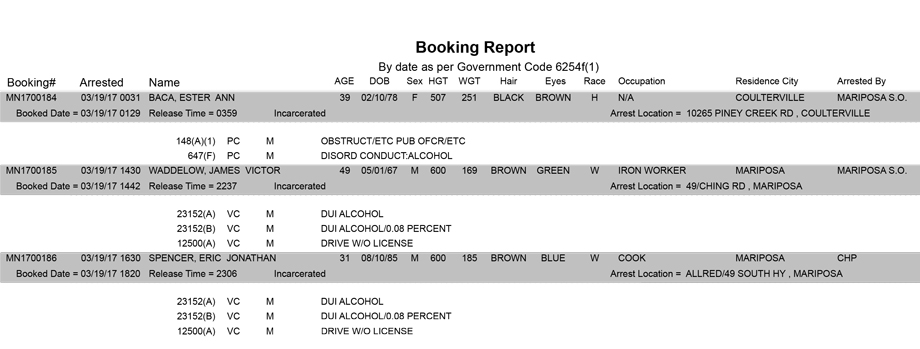 mariposa county booking report for march 19 2017