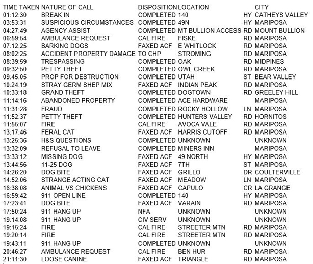 mariposa county booking report for march 20 2017.1
