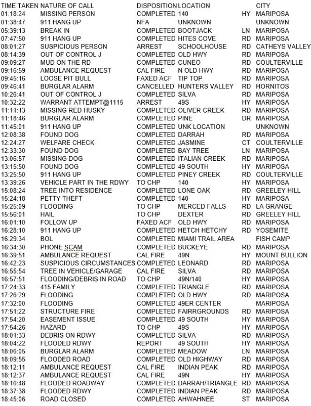 mariposa county booking report for march 21 2017.1
