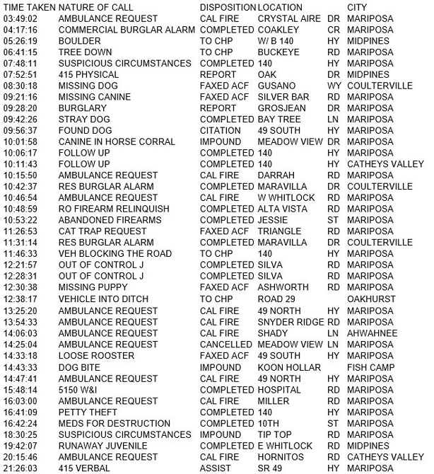 mariposa county booking report for march 22 2017.1